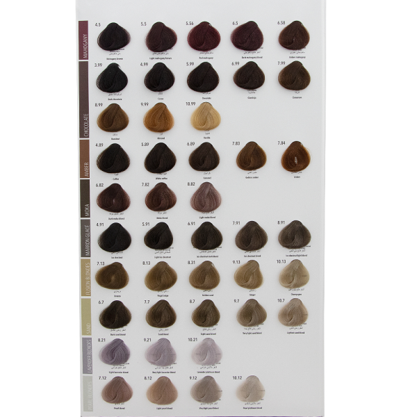 Cree Color Chart
