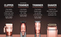 BaBylissPRO Barberology Hair Trimmer for Men FX788RG ROSEFX Professional Lithium Trimmer - BarberSets