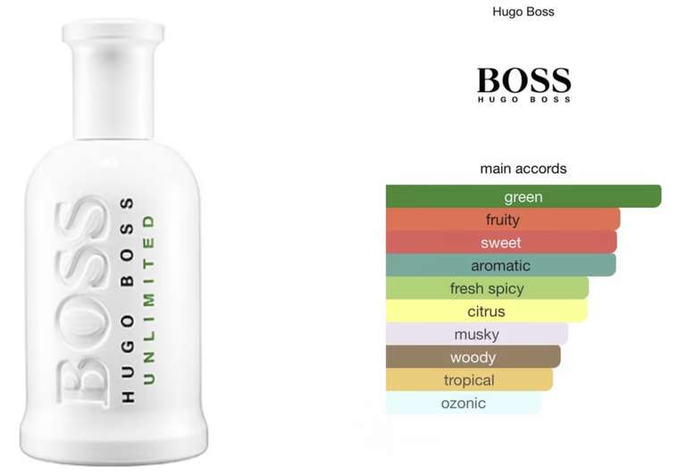 Boss Bottled Unlimited by Hugo Boss for Men - 3.3 oz EDT Spray