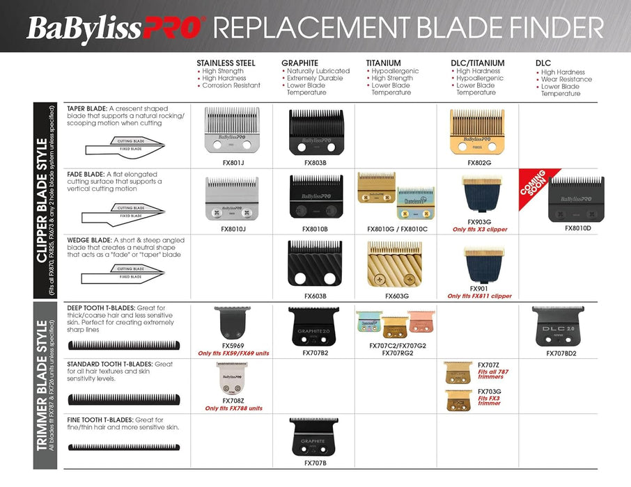 Replacement Blade FX59 & FX69