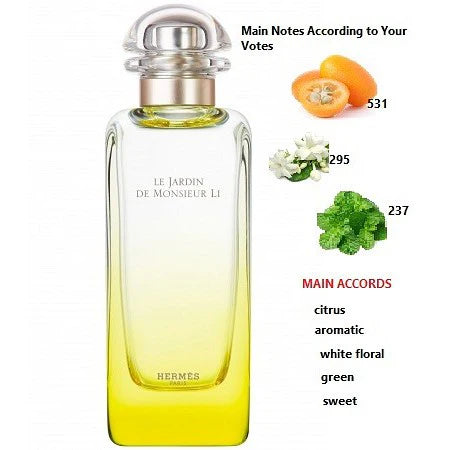 Le Jardin de Monsieur Li by Hermes for Women - 1.6 oz EDT Spray