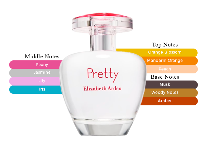 Pretty by Elizabeth Arden for Women - 3.3 oz EDP Spray