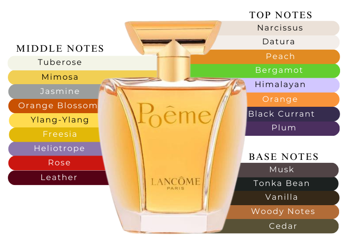 Poeme by Lancome for Women - 3.4 oz EDP Spray