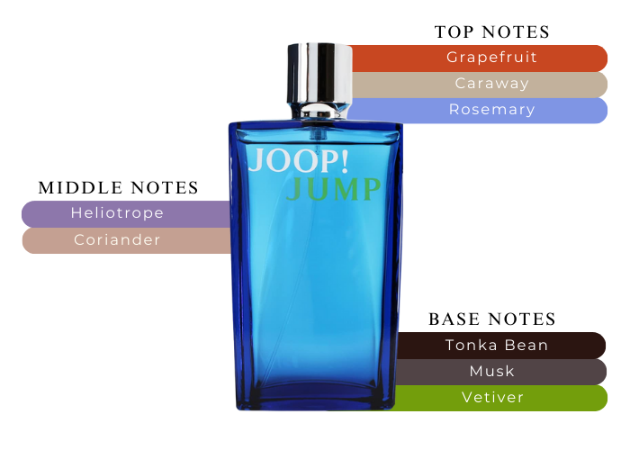 Joop Jump by Joop for Men - 3.3 oz EDT Spray