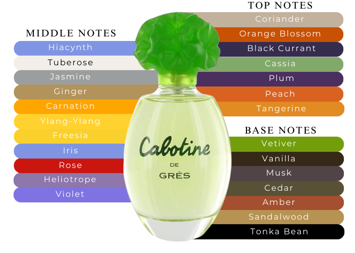 Cabotine by Parfums Gres for Women - 1.68 oz EDP Spray