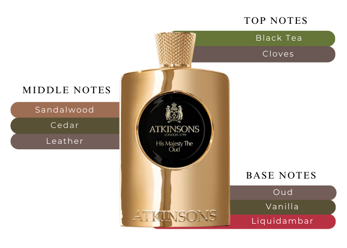 His Majesty The Oud d'Atkinsons pour hommes - Spray EDP de 3,3 oz