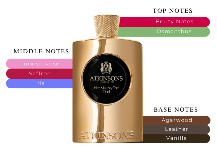 Sa Majesté The Oud d'Atkinsons pour femme - Spray EDP 3,3 oz