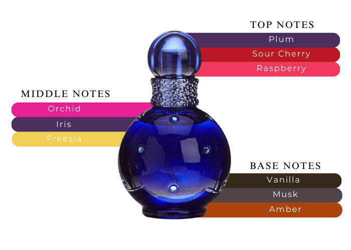 Midnight Fantasy de Britney Spears pour femme - Spray EDP 1,7 oz (sans boîte)