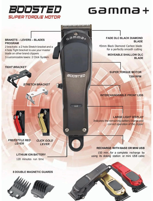 Gamma Boosted Clipper